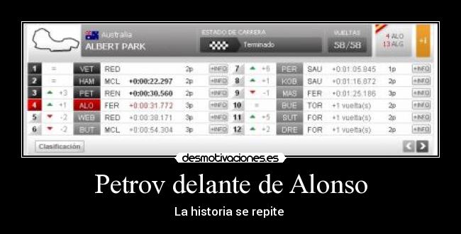 Petrov delante de Alonso -