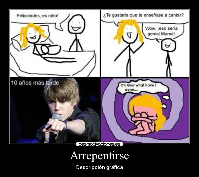 Arrepentirse - Descripción gráfica