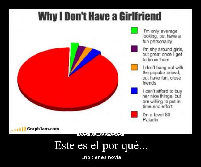 Este es el por qué... - ...no tienes novia