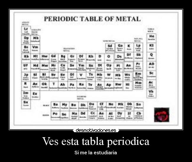 Ves esta tabla periodica -