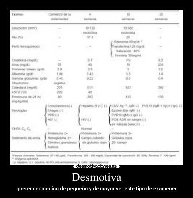 Desmotiva - 