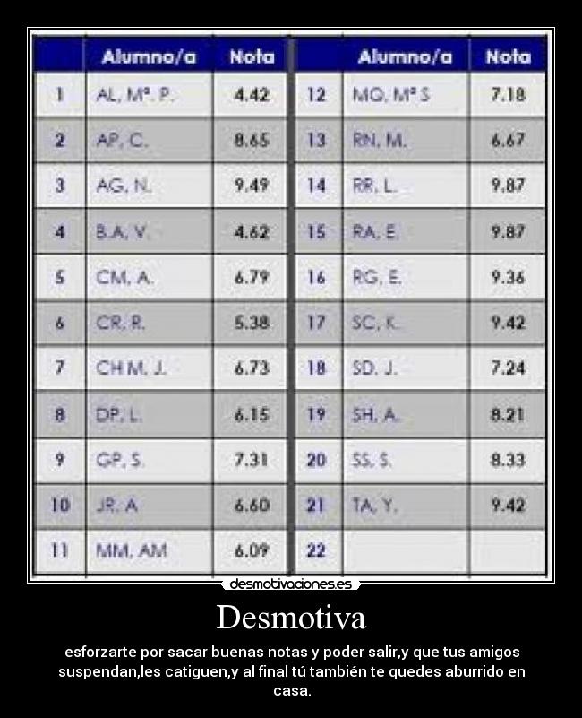 Desmotiva - esforzarte por sacar buenas notas y poder salir,y que tus amigos
suspendan,les catiguen,y al final tú también te quedes aburrido en
casa.