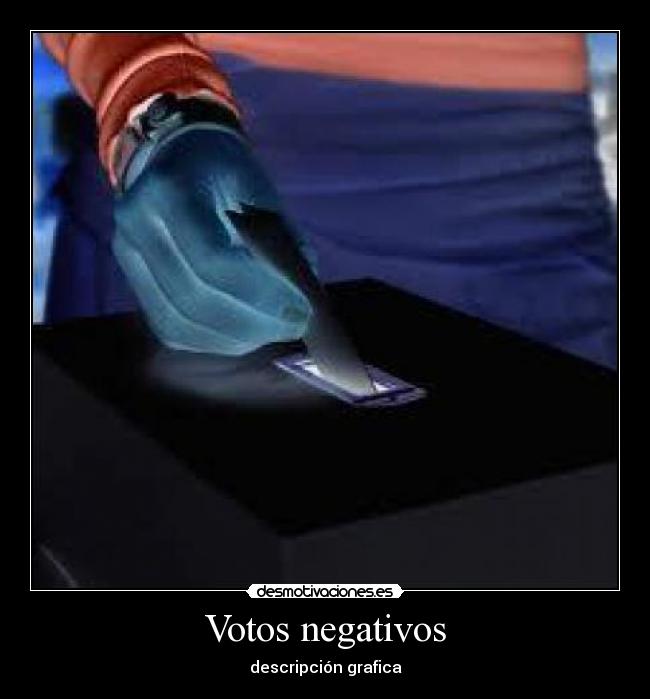 Votos negativos - descripción grafica