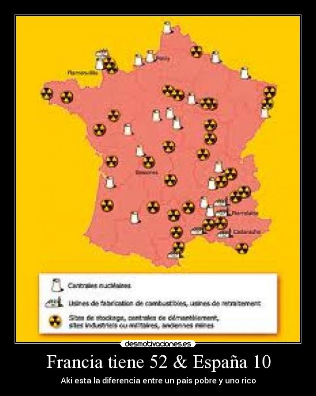 Francia tiene 52 & España 10 - 
