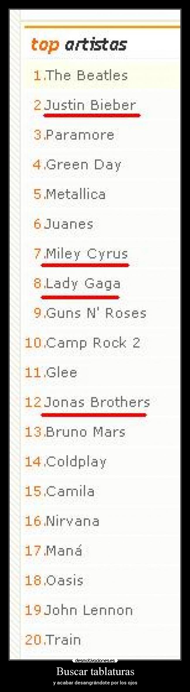 Buscar tablaturas - y acabar desangrándote por los ojos