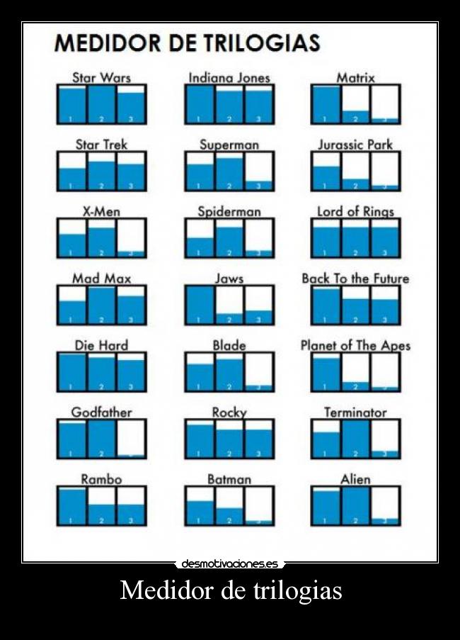 carteles medidor trilogias desmotivaciones