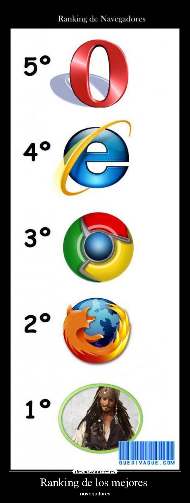 Ranking de los mejores  - 