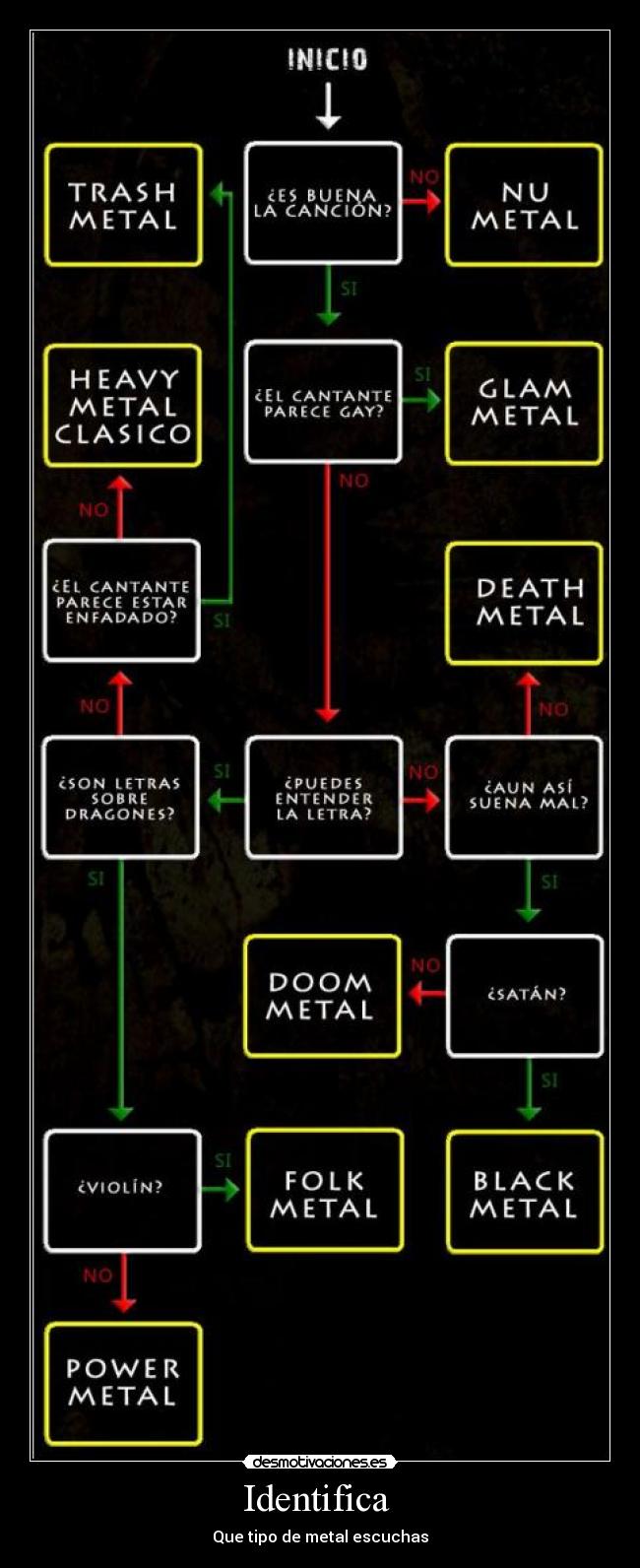 Identifica  - Que tipo de metal escuchas