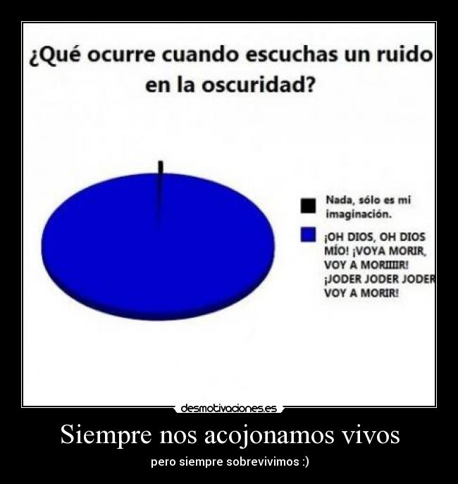 Siempre nos acojonamos vivos -