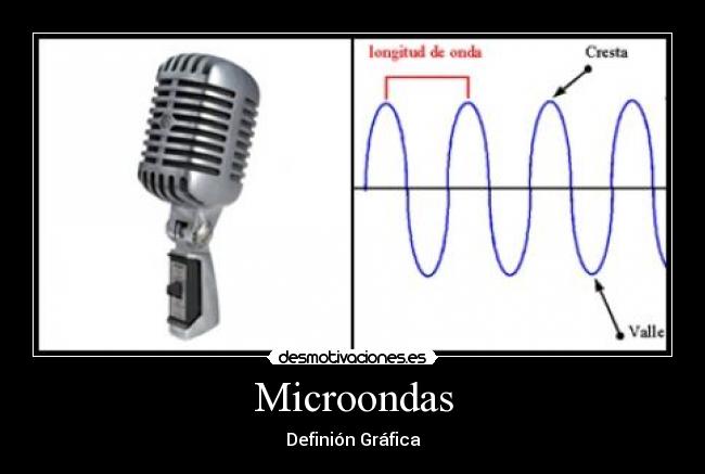 Microondas - Definión Gráfica