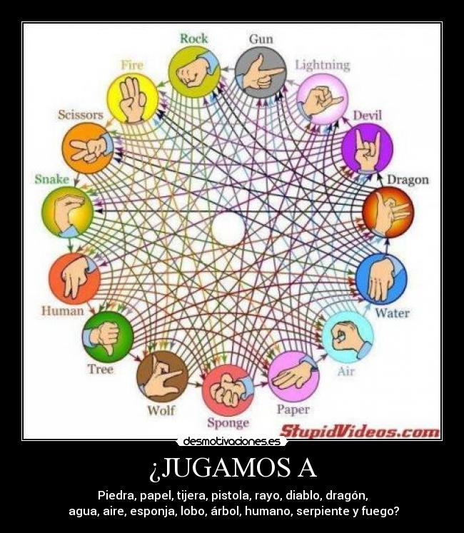 ¿JUGAMOS A - Piedra, papel, tijera, pistola, rayo, diablo, dragón,
 agua, aire, esponja, lobo, árbol, humano, serpiente y fuego?