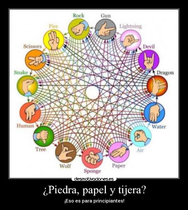 ¿Piedra, papel y tijera? - 