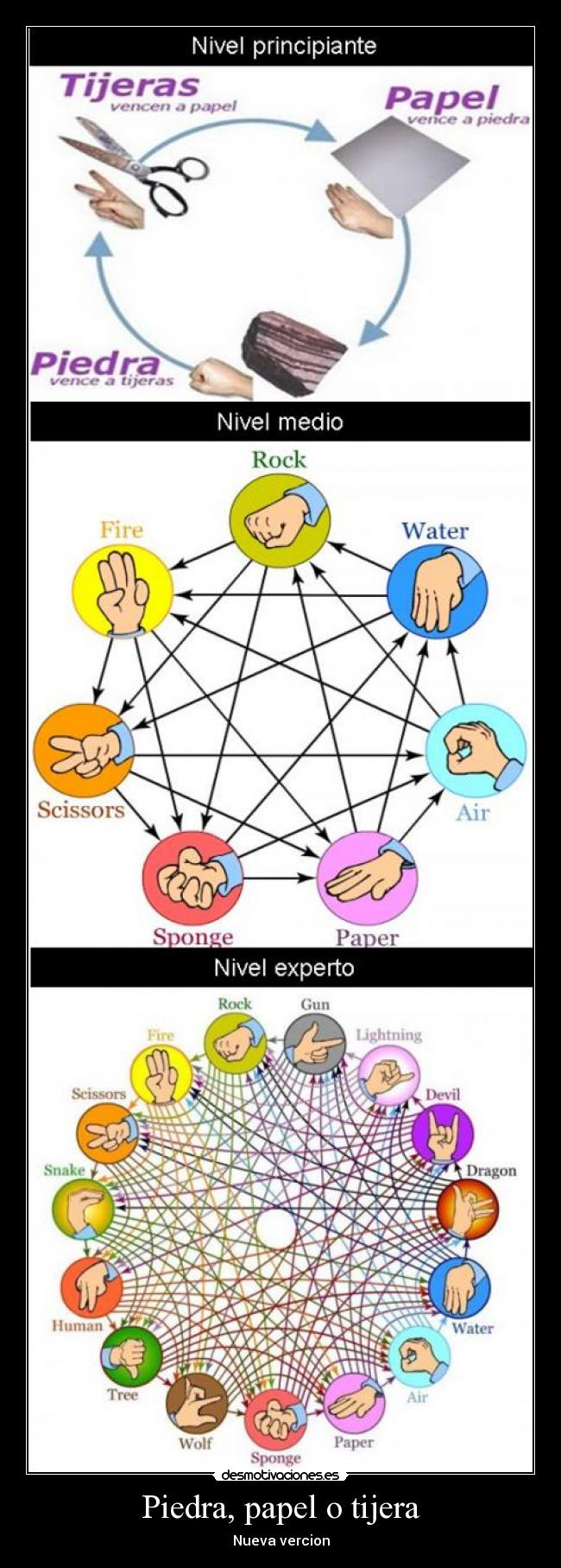 Piedra, papel o tijera -