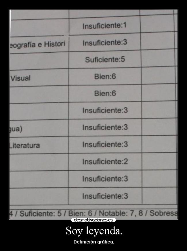 Soy leyenda. - Definición gráfica.