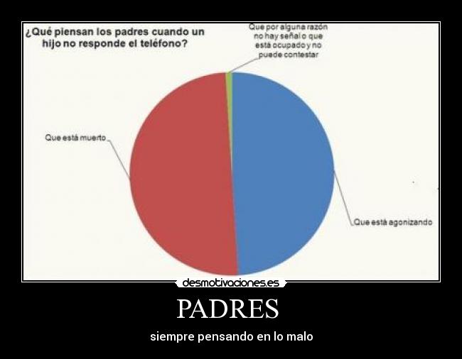 PADRES - siempre pensando en lo malo