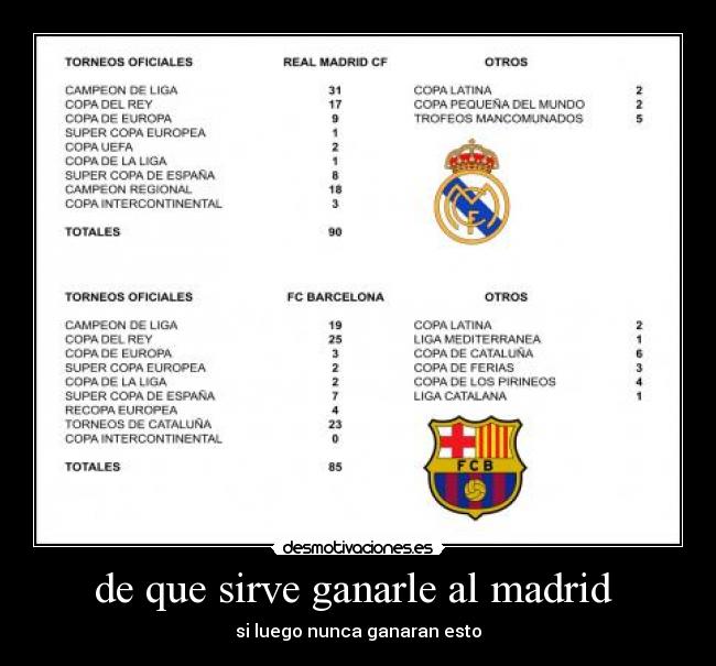 de que sirve ganarle al madrid  - 