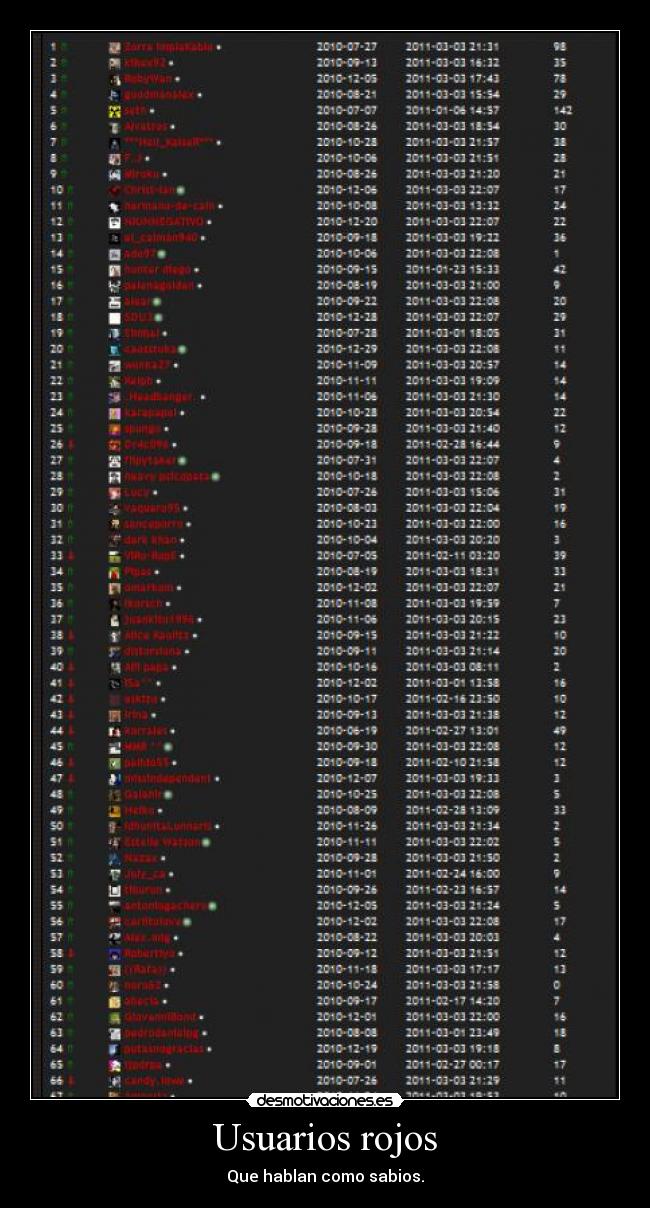 carteles usuarios rojos desmotivaciones
