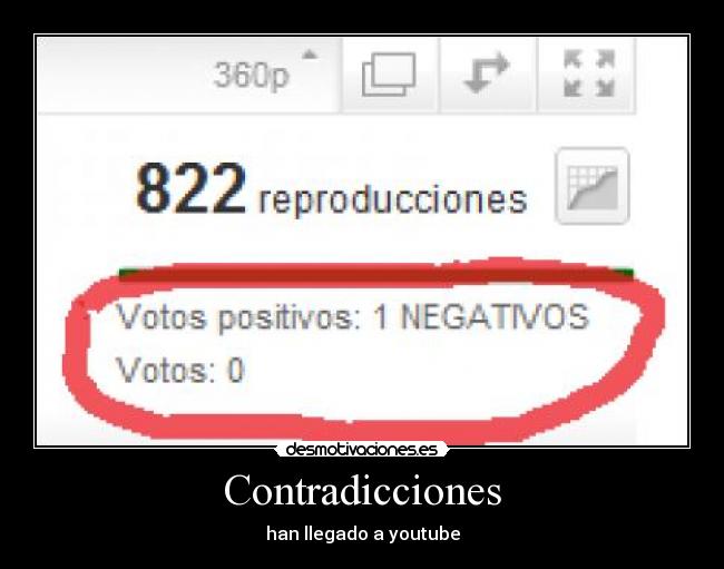 Contradicciones - han llegado a youtube