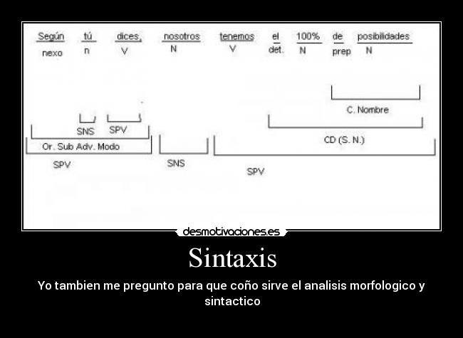 Sintaxis - Yo tambien me pregunto para que coño sirve el analisis morfologico y sintactico
