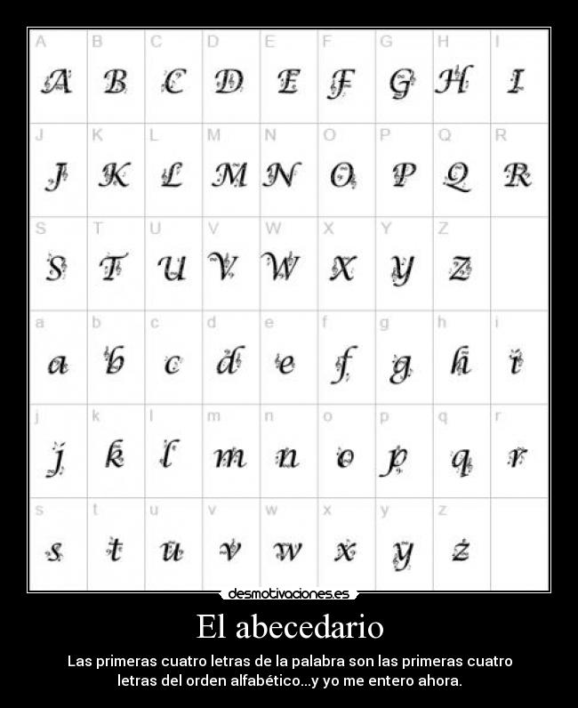 El abecedario - Las primeras cuatro letras de la palabra son las primeras cuatro
letras del orden alfabético...y yo me entero ahora.