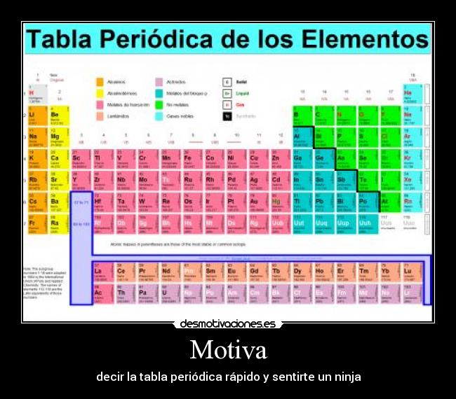 Motiva - decir la tabla periódica rápido y sentirte un ninja