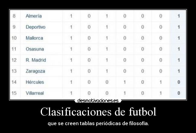 Clasificaciones de futbol - que se creen tablas periódicas de filosofía.