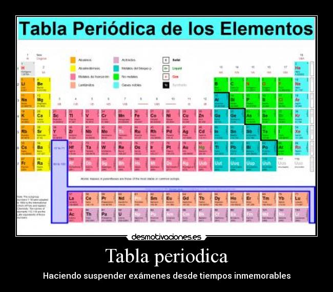 Tabla periodica - Haciendo suspender exámenes desde tiempos inmemorables