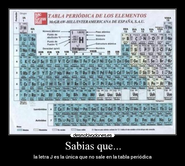 Sabias que... -