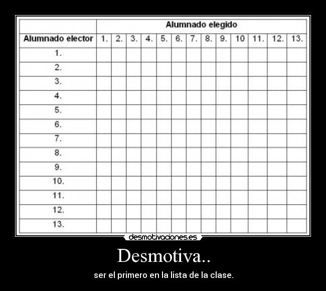 Desmotiva.. - ser el primero en la lista de la clase.