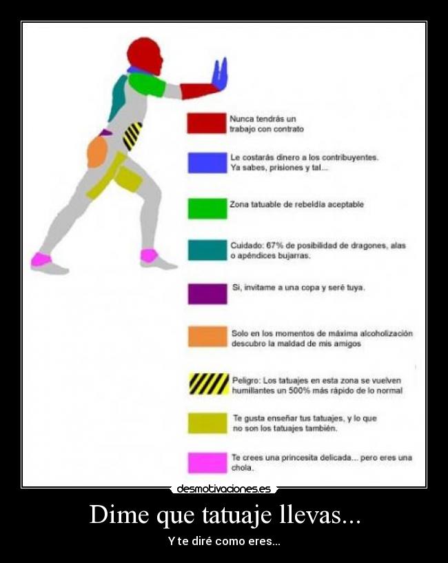 Dime que tatuaje llevas... - Y te diré como eres...