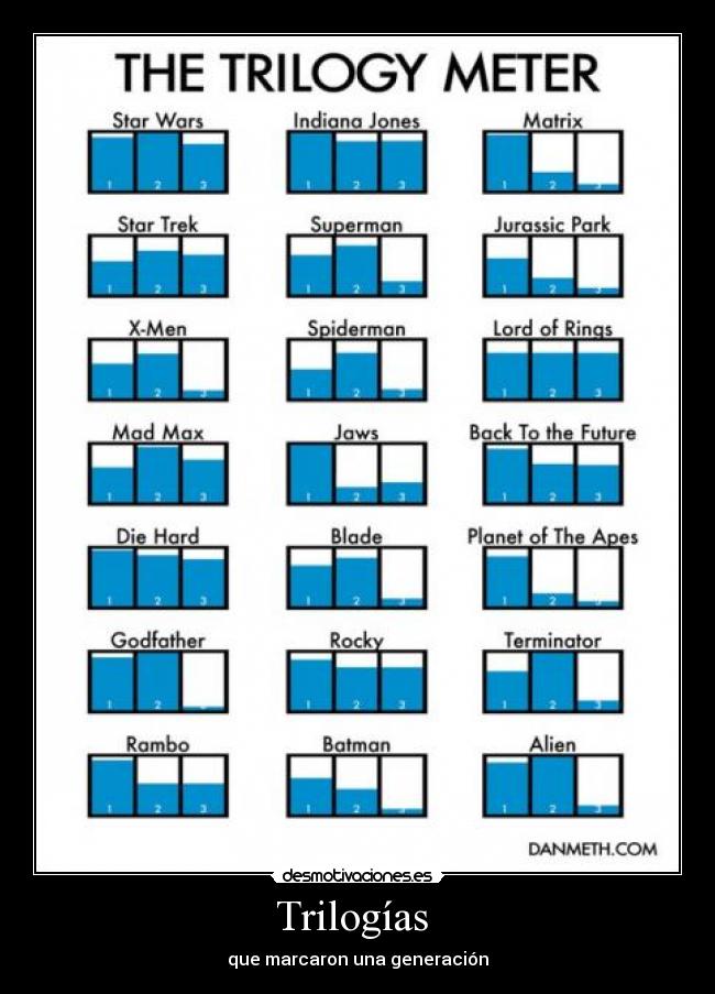 Trilogías -