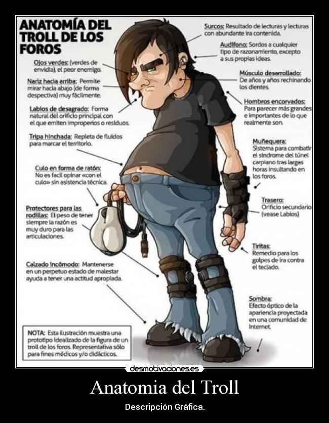 Anatomia del Troll - Descripción Gráfica.