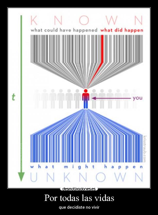 Por todas las vidas - que decidiste no vivir