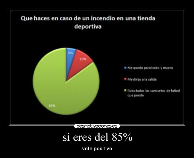 si eres del 85% - 