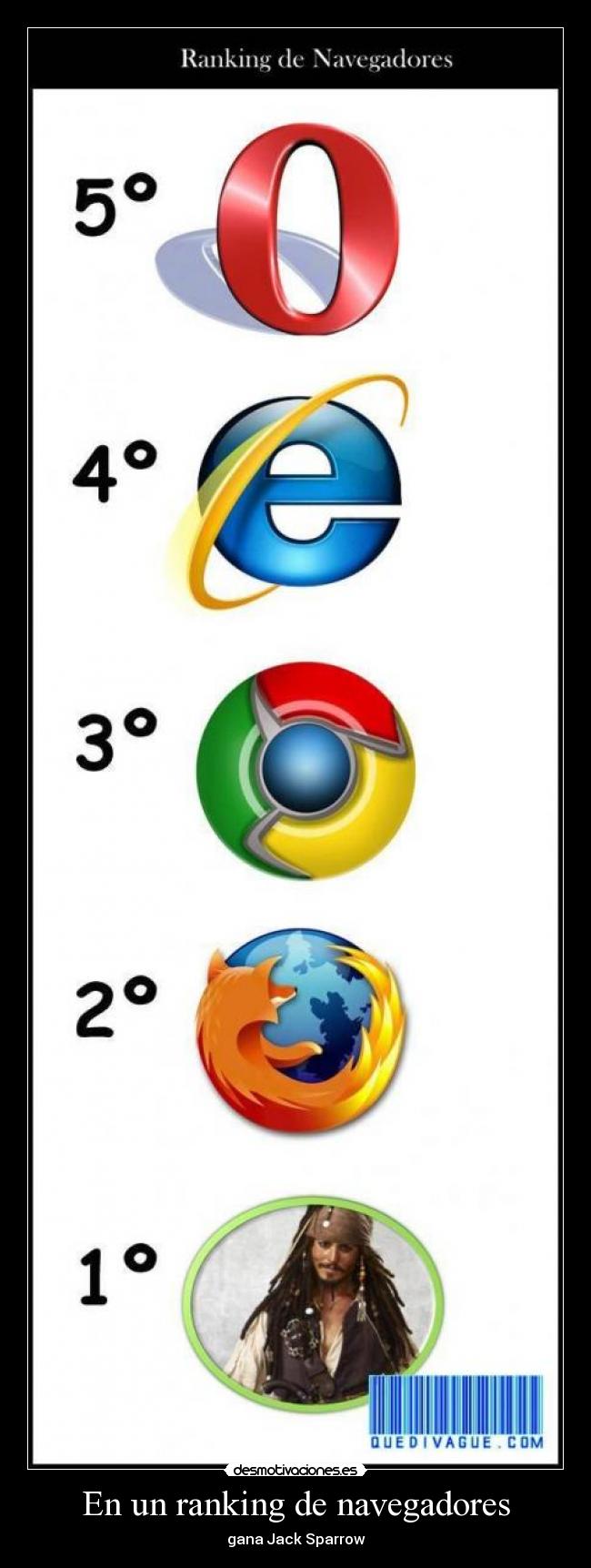 En un ranking de navegadores -