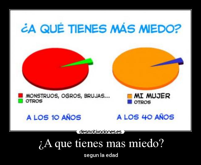 ¿A que tienes mas miedo? -