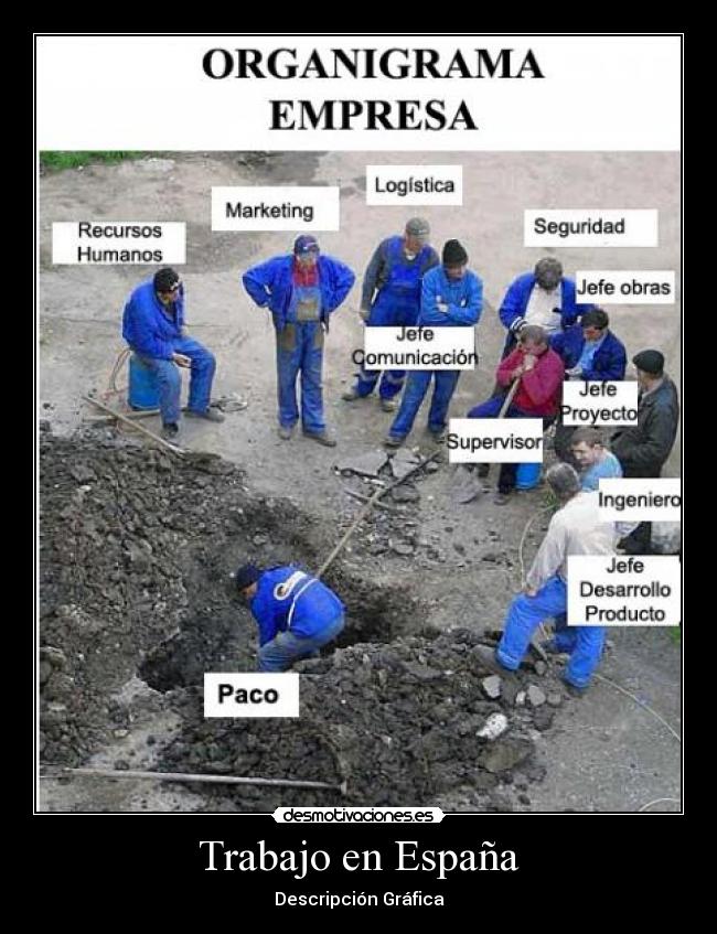 Trabajo en España - Descripción Gráfica