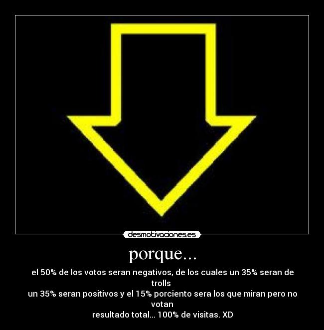 porque... - el 50% de los votos seran negativos, de los cuales un 35% seran de trolls
un 35% seran positivos y el 15% porciento sera los que miran pero no votan
resultado total... 100% de visitas. XD