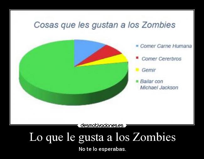 Lo que le gusta a los Zombies - No te lo esperabas.