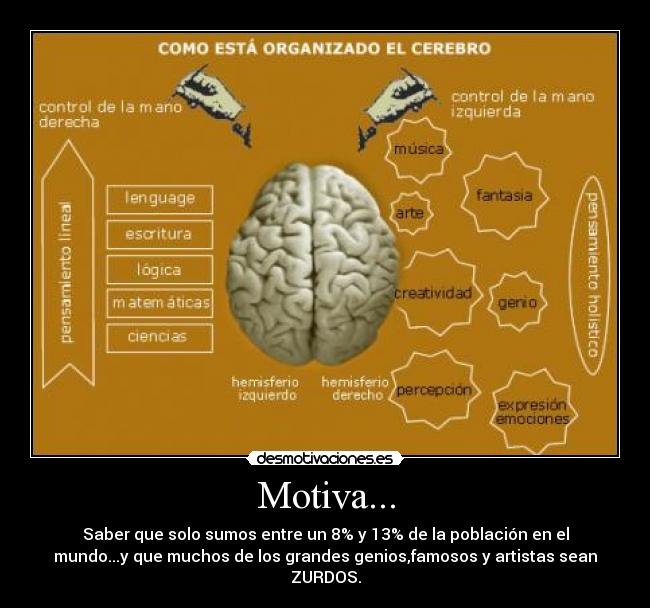 Motiva... - Saber que solo sumos entre un 8% y 13% de la población en el
mundo...y que muchos de los grandes genios,famosos y artistas sean
ZURDOS.