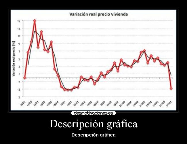 Descripción gráfica - Descripción gráfica