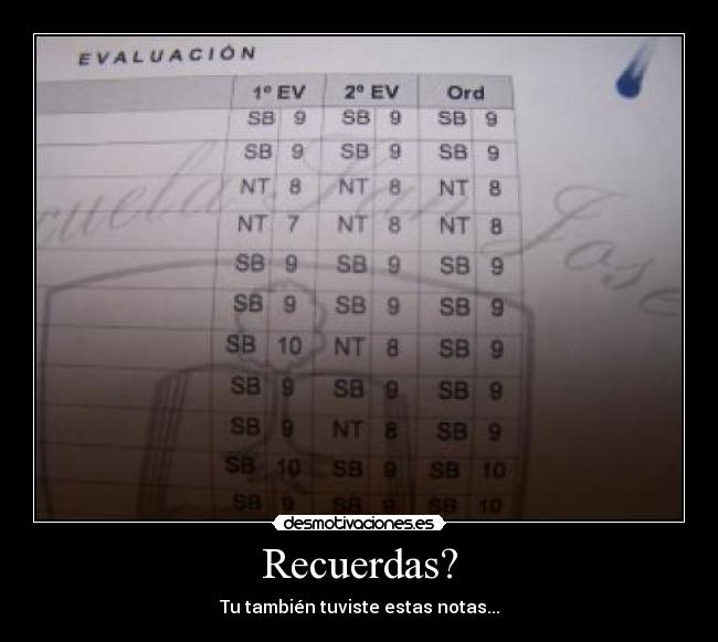 Recuerdas? - Tu también tuviste estas notas...