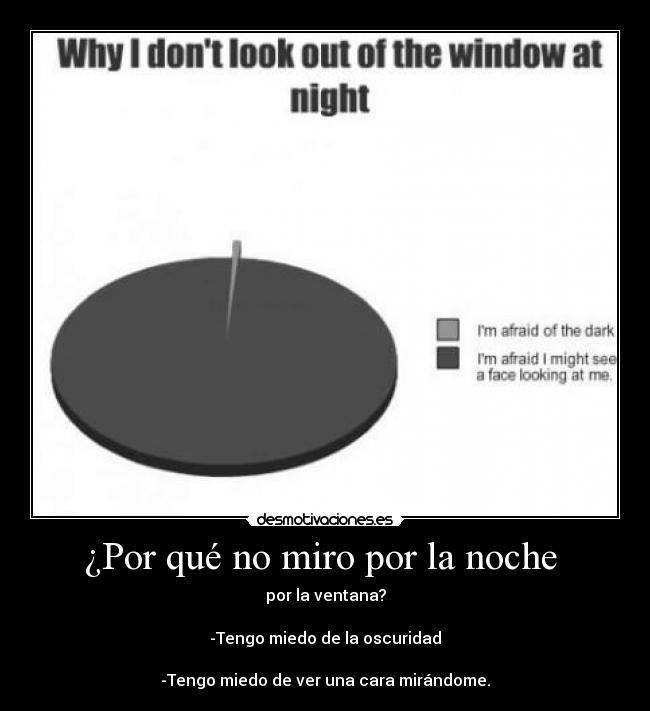 ¿Por qué no miro por la noche - por la ventana?
-Tengo miedo de la oscuridad
-Tengo miedo de ver una cara mirándome.