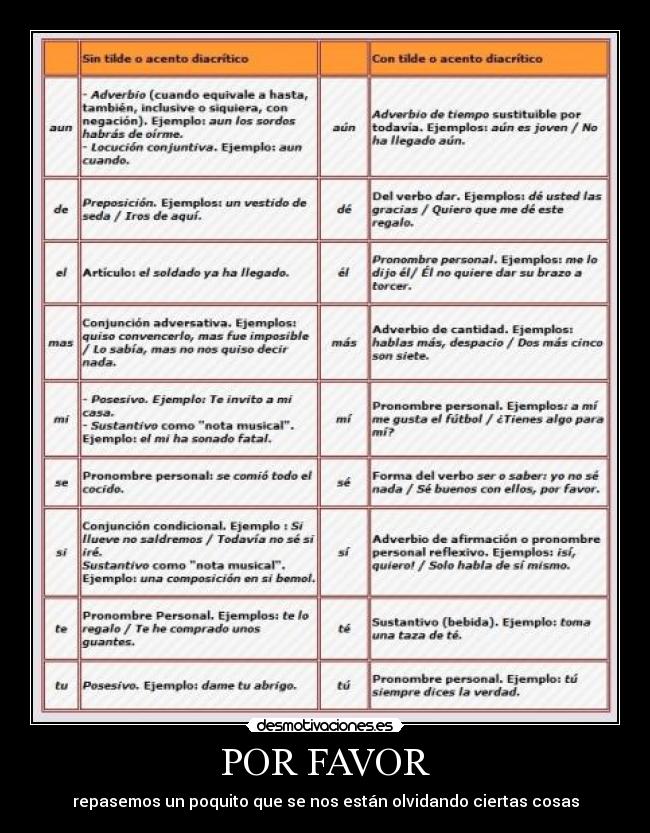 POR FAVOR - repasemos un poquito que se nos están olvidando ciertas cosas