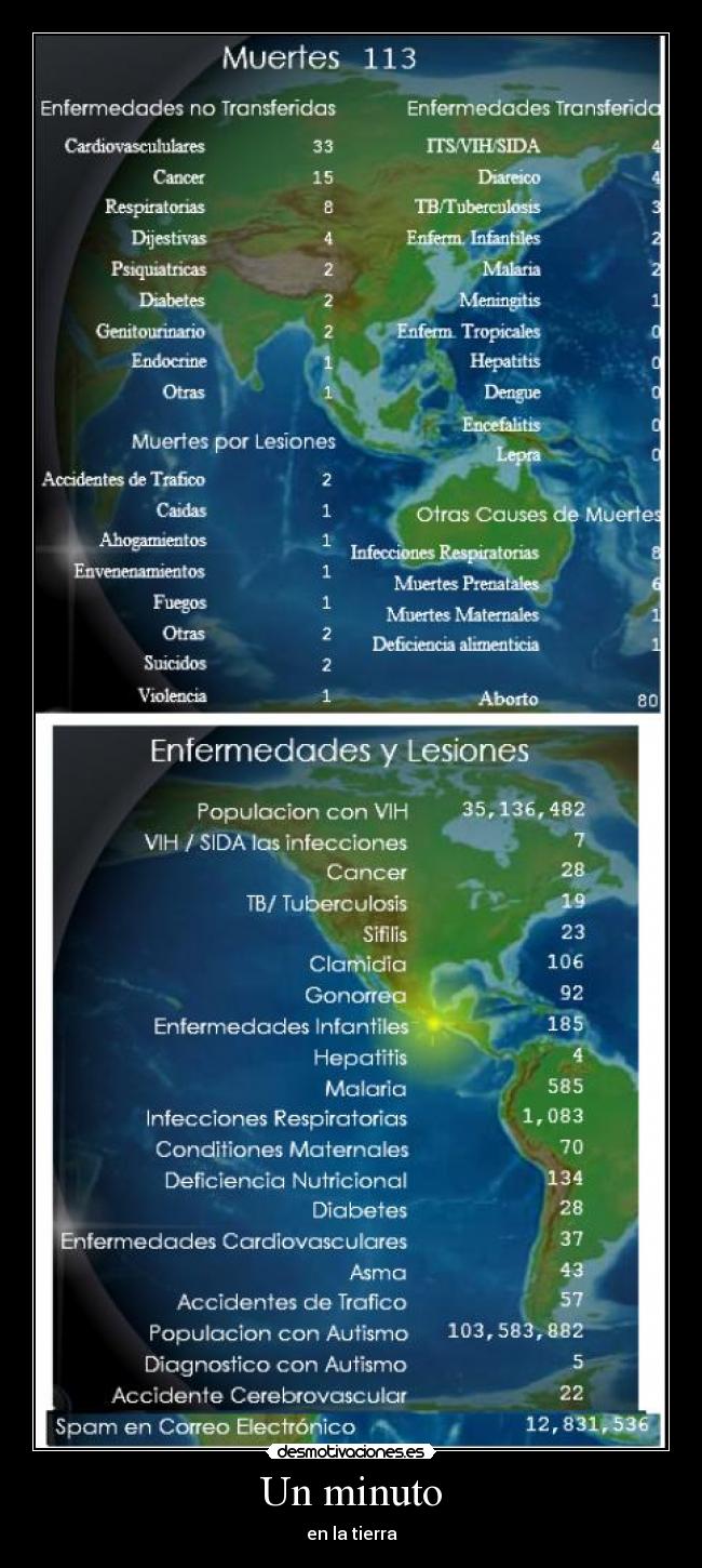 Un minuto - en la tierra