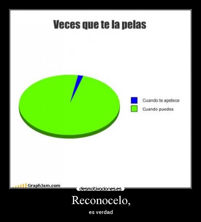 Reconocelo, - es verdad