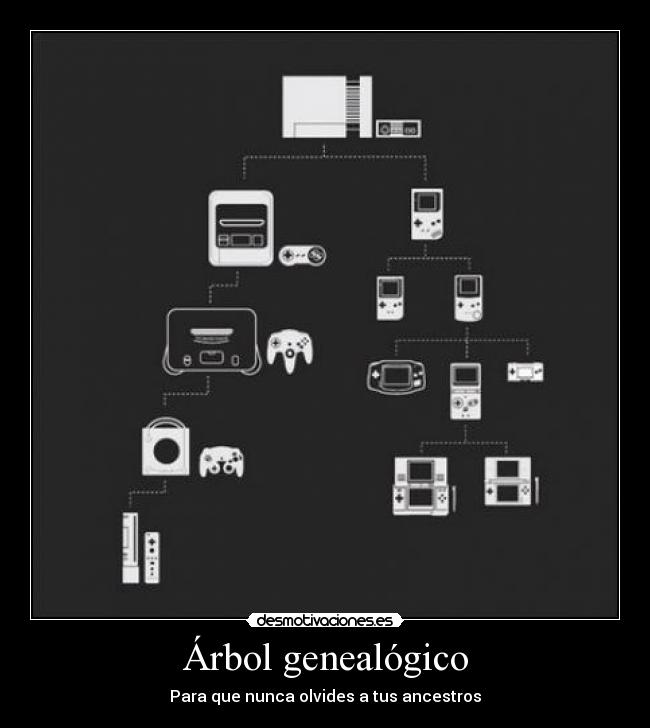 Árbol genealógico - Para que nunca olvides a tus ancestros