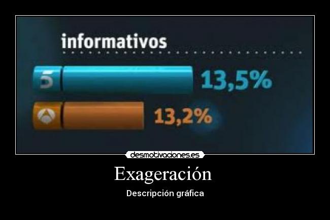 carteles poco exagerado desmotivaciones