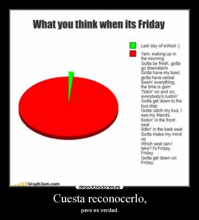 Cuesta reconocerlo, - 