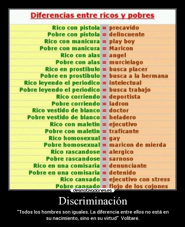 Discriminación - Todos los hombres son iguales. La diferencia entre ellos no está en
su nacimiento, sino en su virtud Volitare.